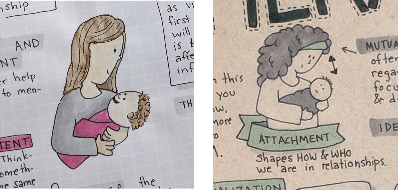 The learning process over a few weeks of intentionally practicing this pair